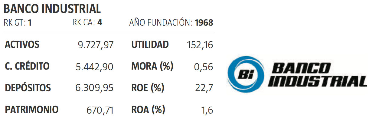 banco-industrial